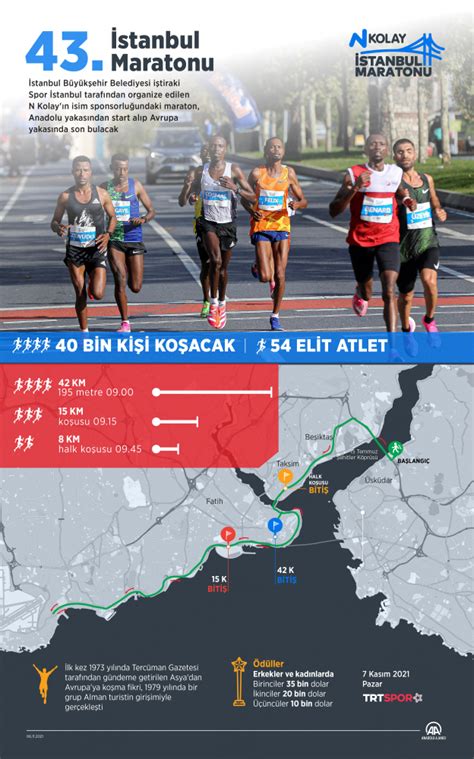 İ­s­t­a­n­b­u­l­ ­M­a­r­a­t­o­n­u­ ­4­3­.­ ­y­ı­l­ı­n­d­a­ ­r­e­k­o­r­l­a­r­a­ ­k­o­ş­u­y­o­r­